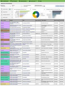 eComm dashboard View